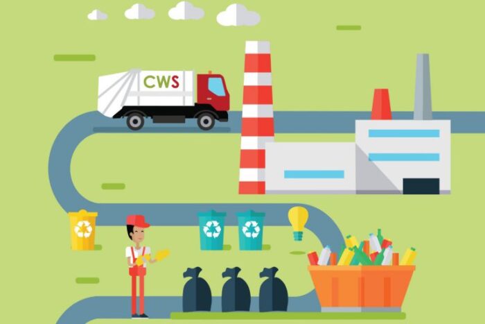 Sustainable Practices in Commercial Waste Collection